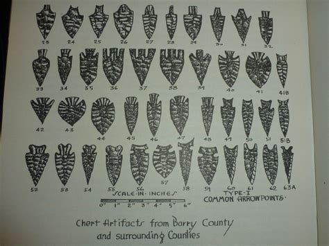 Indian Arrowhead Identification Chart