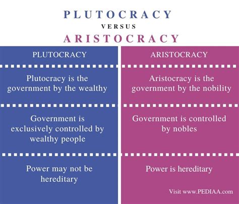 What is the Difference Between Plutocracy and Aristocracy - Pediaa.Com