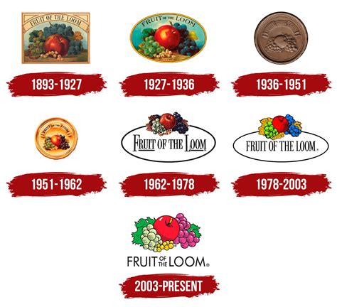 Fruit of the Loom Logo, symbol, meaning, history, PNG, brand