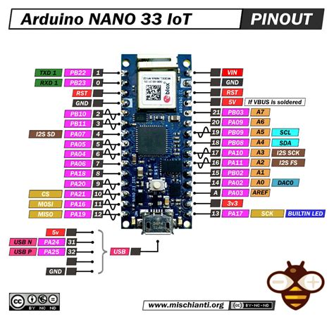 Arduino NANO 33 IoT SPI Flash memory shield - Share Project - PCBWay