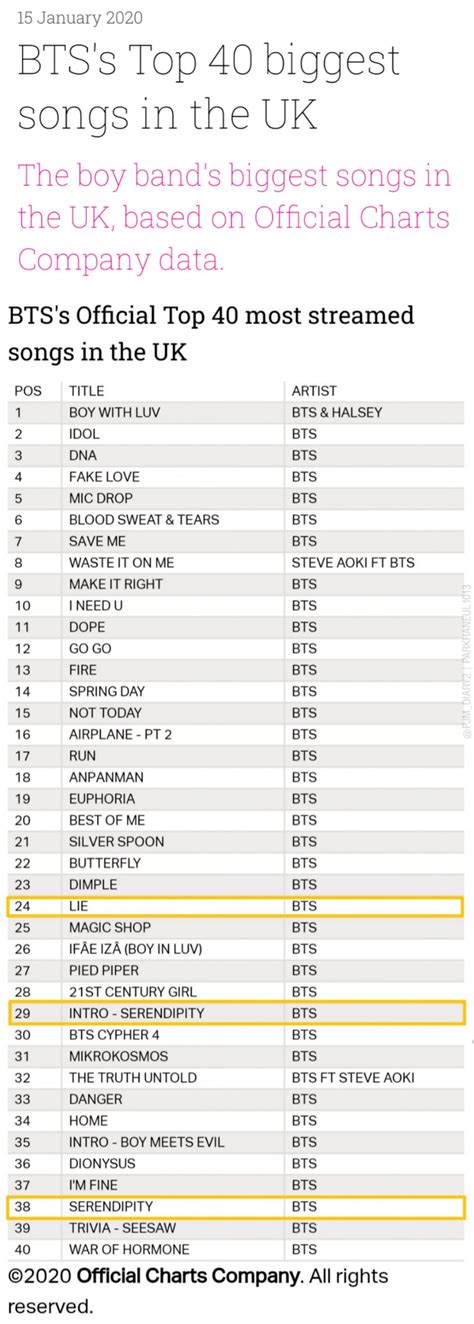 Bts Solo Songs – Telegraph