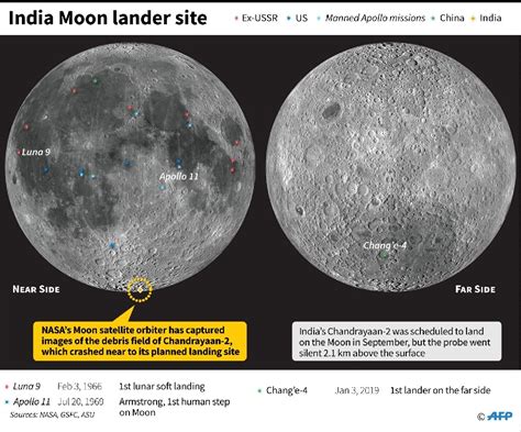 Nasa Moon Crash