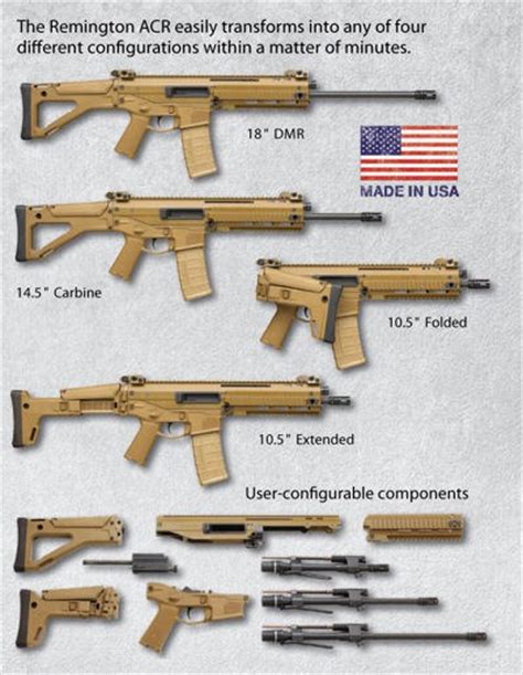 What Happened to the Bushmaster ACR? - Pew Pew Tactical