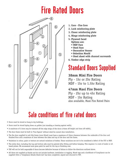 Fire Rated Doors Explanation – Surefab Doors & Frames