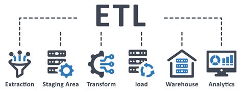 Etl extract transform load processes - intelligencelery