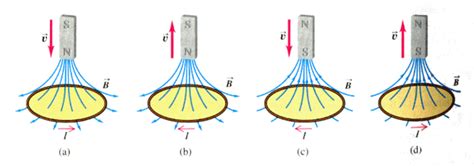 magnetic fields - How to determine the direction of induced current ...