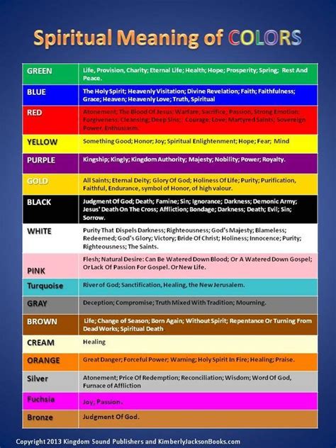 biblical color meanings of the rainbow | Color meanings, Colors in the bible, Bible meaning