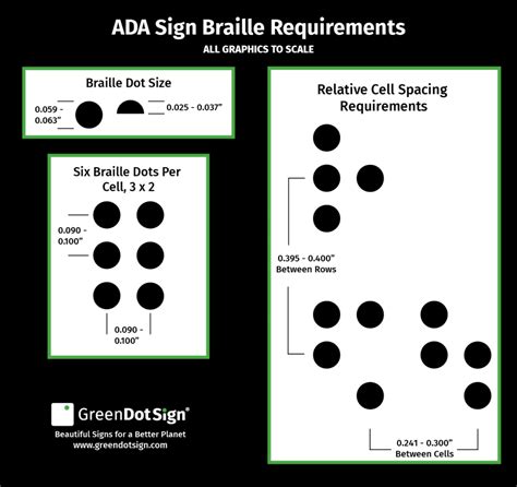 Top 6 ADA Braille Signage Requirements FAQs