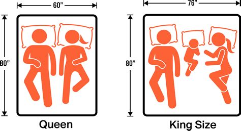 Width Of A Queen And King Bed