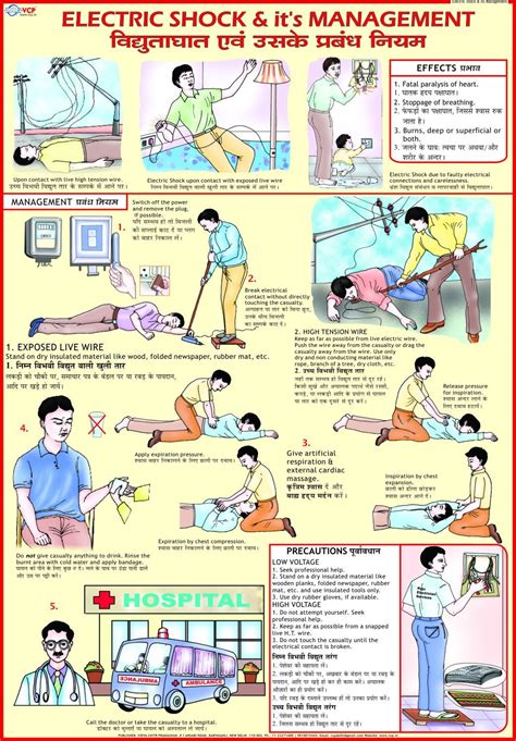 Electrical Shock Treatment & Safety Chart Poster, शौक ट्रीटमेंट चार्ट - Dipak Enterprises ...