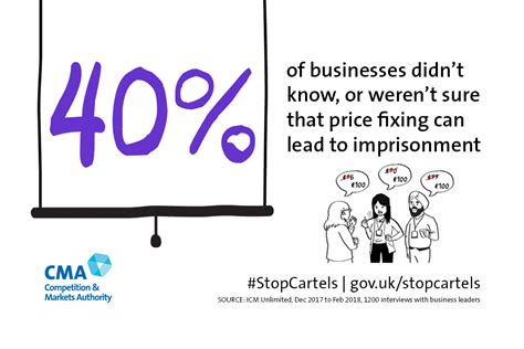 Infographic about price fixing. – Companies House