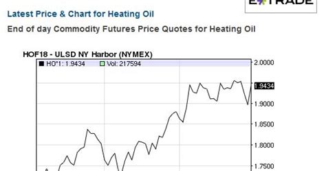 5 Star Heating Oil: Heating Oil Price Chart- Fall 2017