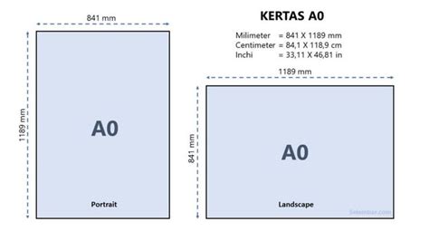 Ingin tahu lebih detail tentang ukuran kertas A0 dalam berbagai satuan ...