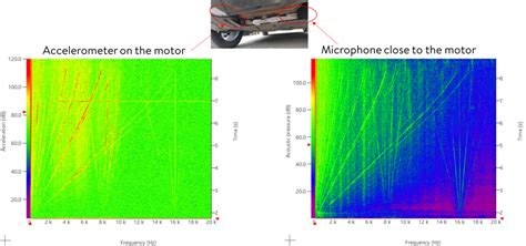 Noise of electric vehicle powertrain (EV HEV NVH) - case of BMW I3 - Solutions for noise and ...