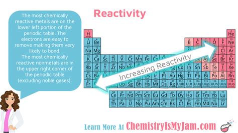 Periodic Table Reactivity Trends - Periodic Table Timeline