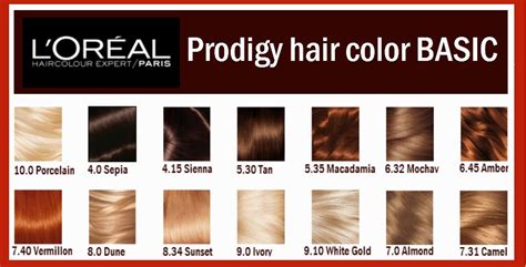 L'Oreal Hair Color Chart - Hair Shades Revlon Chart Colorsilk Colour ...