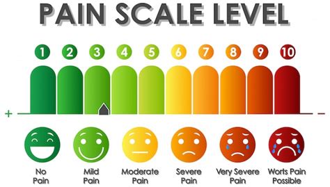 Premium Vector | Diagram showing pain scale level with different colors