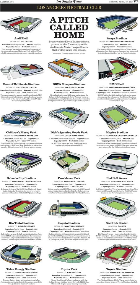 All 17 soccer-specific stadiums in MLS, as of this season [infographic ...