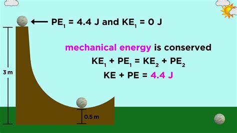 Kinetic And Potential Energy For Kids | Kids Matttroy