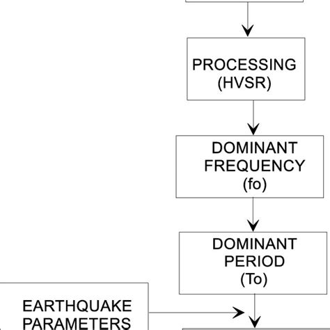 Flowchart of data processing | Download Scientific Diagram