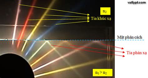 Hiện tượng phản xạ toàn phần, phản xạ ánh sáng | VẬT LÝ PHỔ THÔNG