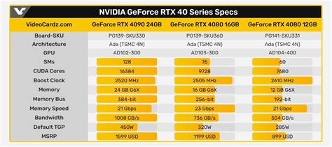 Why is everyone angry with Nvidia after the RTX 4000 series ...