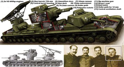 wwii experimental secret weapon- russian land battleship kv-vi tank