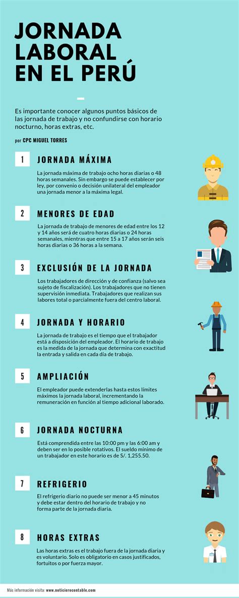 Jornada de Trabajo en el Perú - Noticiero Contable