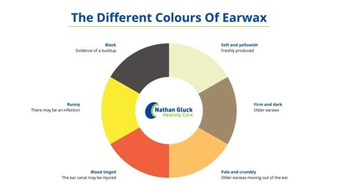 Earwax Microsuction: The Facts - Nathan Gluck Hearing Care