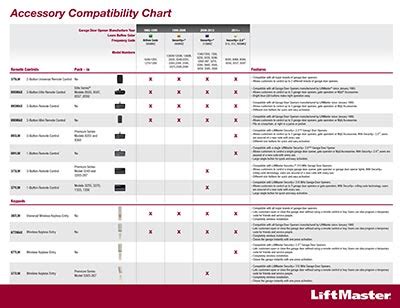 Liftmaster Accessories Compatibility Chart: A Visual Reference of Charts | Chart Master