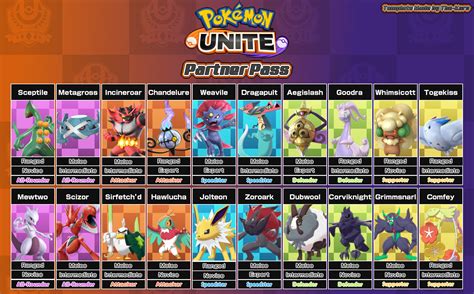 Pokemon unite new pokemon may 2022 - winnerbooy