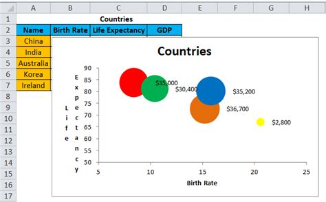 Excel pivot chart bubble - dbjza