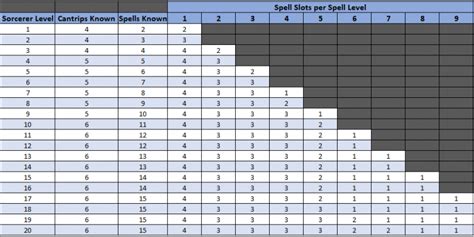 The Complete Guide to the Sorcerer Class in D&D 5e - Tabletop Joab