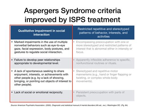 Aspergers Treatment | Heal Aspergers Now | Peak States Clinics