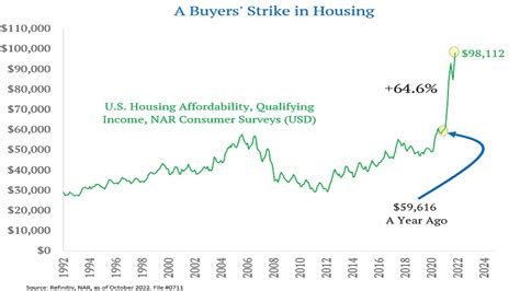 Shocking US economic charts point to rough 2023 - MacroBusiness