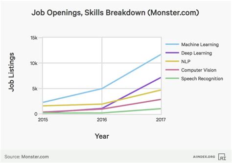 10 Charts That Will Change Your Perspective On Artificial Intelligence ...