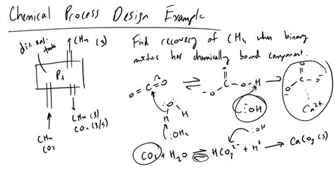 Chemical Process Design Example - YouTube