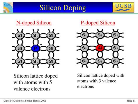 Number of valence electrons in silicon