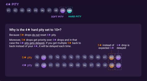 INFO] Pity System And Soft Pity System Genshin Impact, 51% OFF