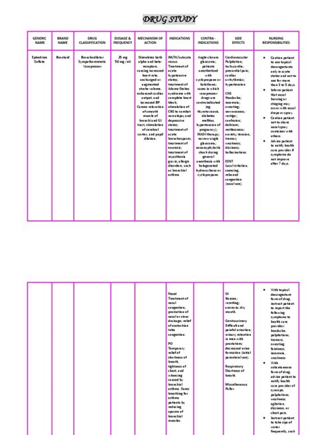 Drug Study Format Ready to Print - Copy - Copy (2) - Copy | Asthma | Medical Specialties | Free ...