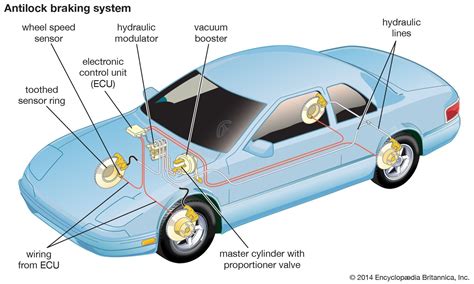 Antilock braking system | mechanics | Britannica