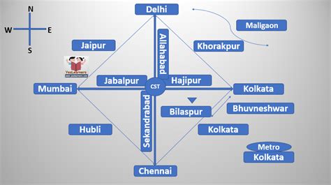 Indian Railway Zones and their Head Quarters