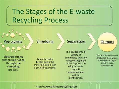 E waste recycling process