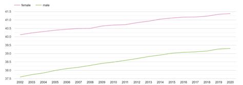 Wolverhampton population growth rates.