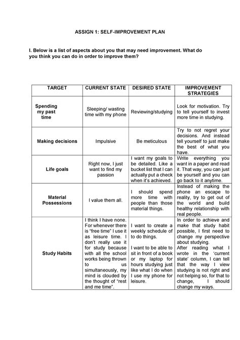 Self improvement plan - understanding the self - PangSU - Studocu