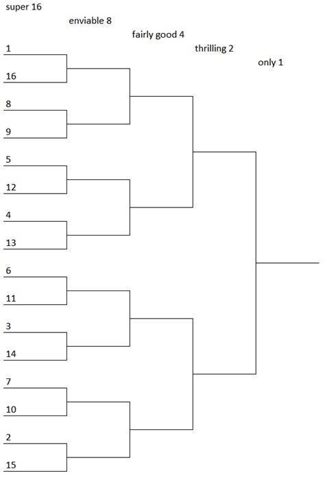 Bracketology 101 :: Jane Street