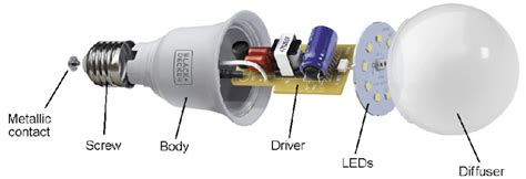 Complete composition of light-emitting diode (LED) lamp available in ...