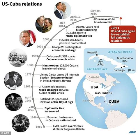 The Cuban flag is raised in Washington for the first time in 54 years | Daily Mail Online