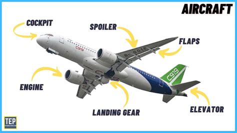 7 Essential Parts of Aircraft & Its Functions [Pictures & PDF]