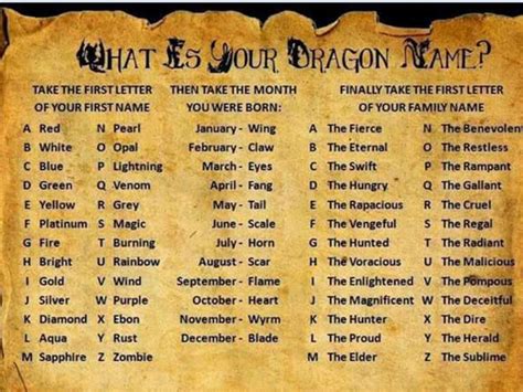 What is your dragon name? Mine is red scale the deceitful. | Dragon ...